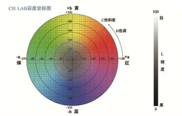 差儀的主要參數(shù)有哪些？:差儀