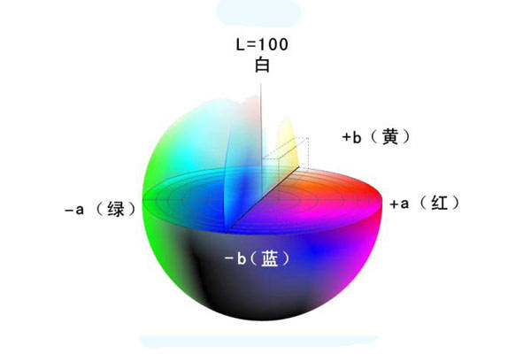 色差儀常用顏色空間有哪些<strong></p>
<p>色差儀
</strong>？CIELab和CIELch什么關(guān)系？:色差儀
