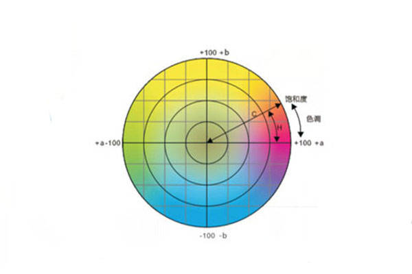 色差儀常用顏色空間有哪些<strong></p>
<p>色差儀
</strong>？CIELab和CIELch什么關(guān)系？:色差儀
