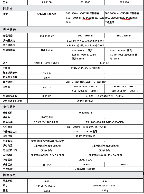 彩譜新品出鞘！手持光譜儀<strong></p>
<p>彩譜色差儀
</strong>，開啟地物精準(zhǔn)探測(cè)新篇:彩譜色差儀
